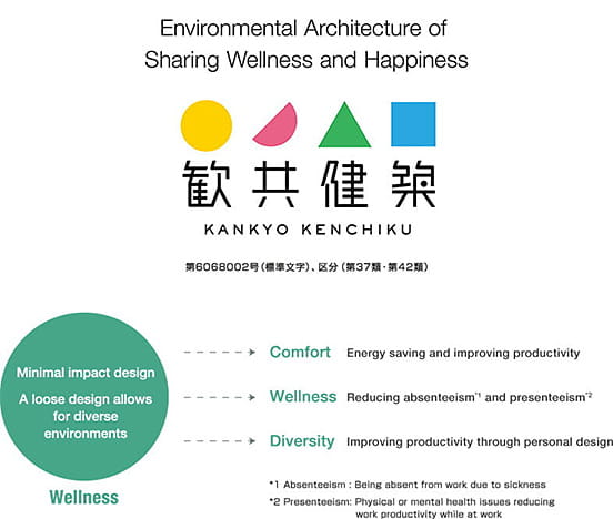 KANKYO KENCHIKU - Envionmental Architecture of Sharing Wellness and Happiness
