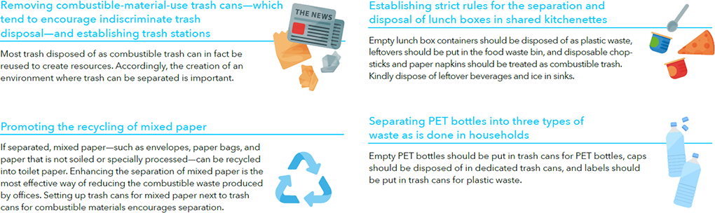 Examples of Initiatives to Reduce Waste