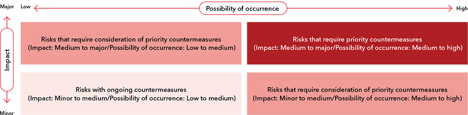 Risk Map