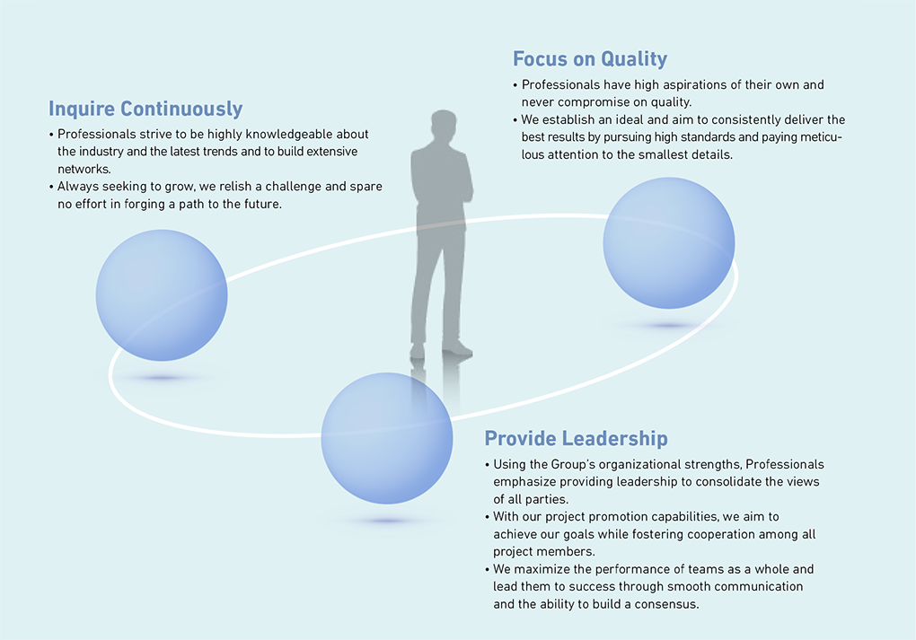 Inquire Continuously / Focus on Quality / Provide Leadership