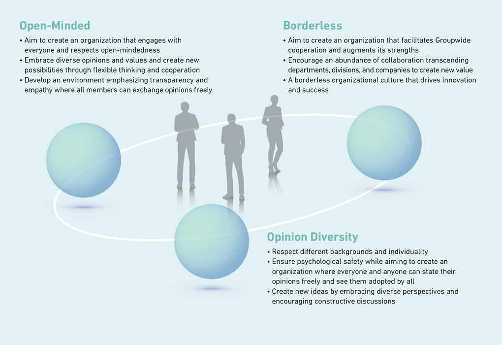 Open-Minded / Borderless / Opinion Diversity