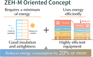 ZEH-M Oriented Concept