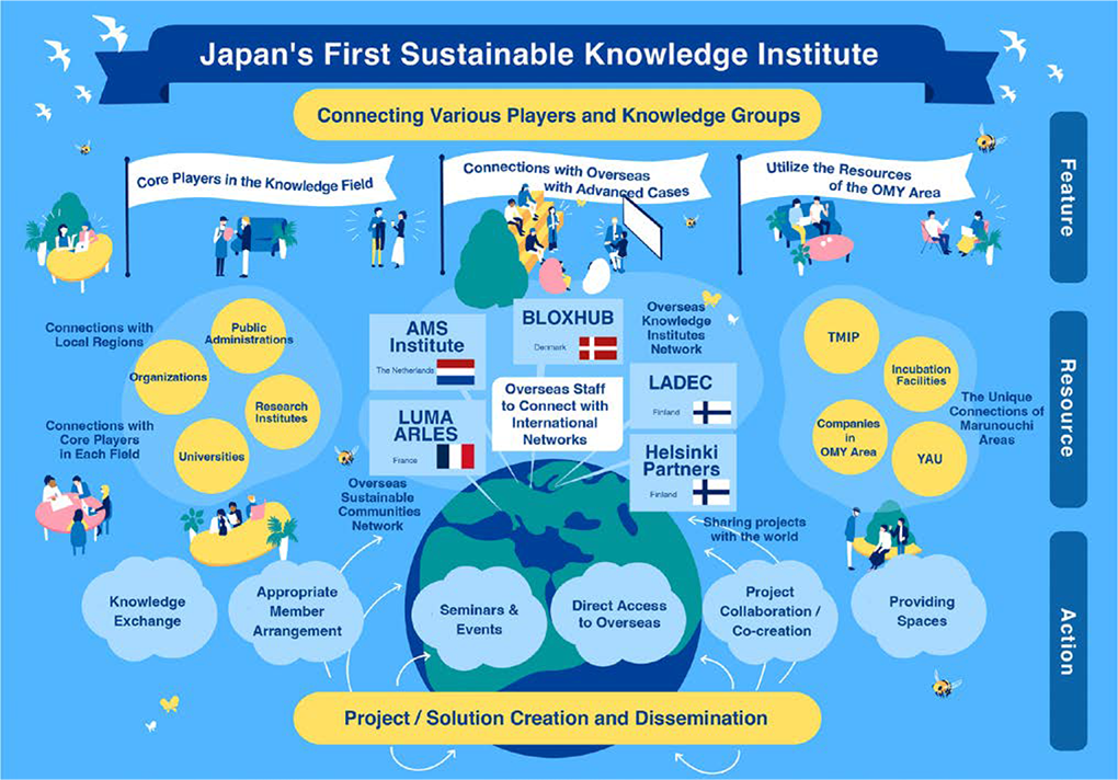 Japan's First Sustainable Knowledge Institute