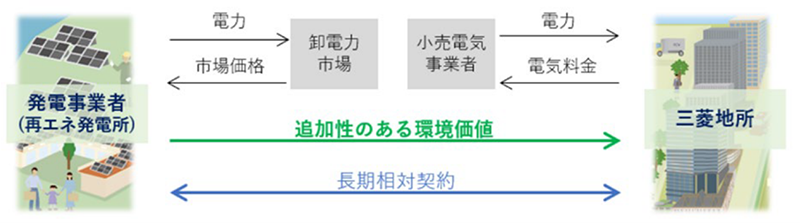 マンション家計簿