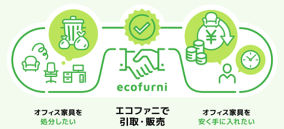 エコファニで引取・販売