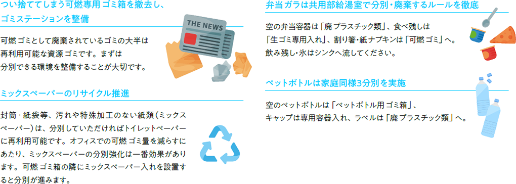 廃棄物減量に向けての取り組み事例