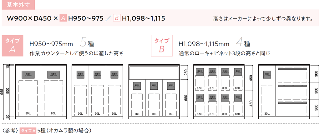 テナント様向け15分別対応のゴミステーション