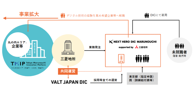 誰もが活躍できるインクルーシブな働き方の社会実装