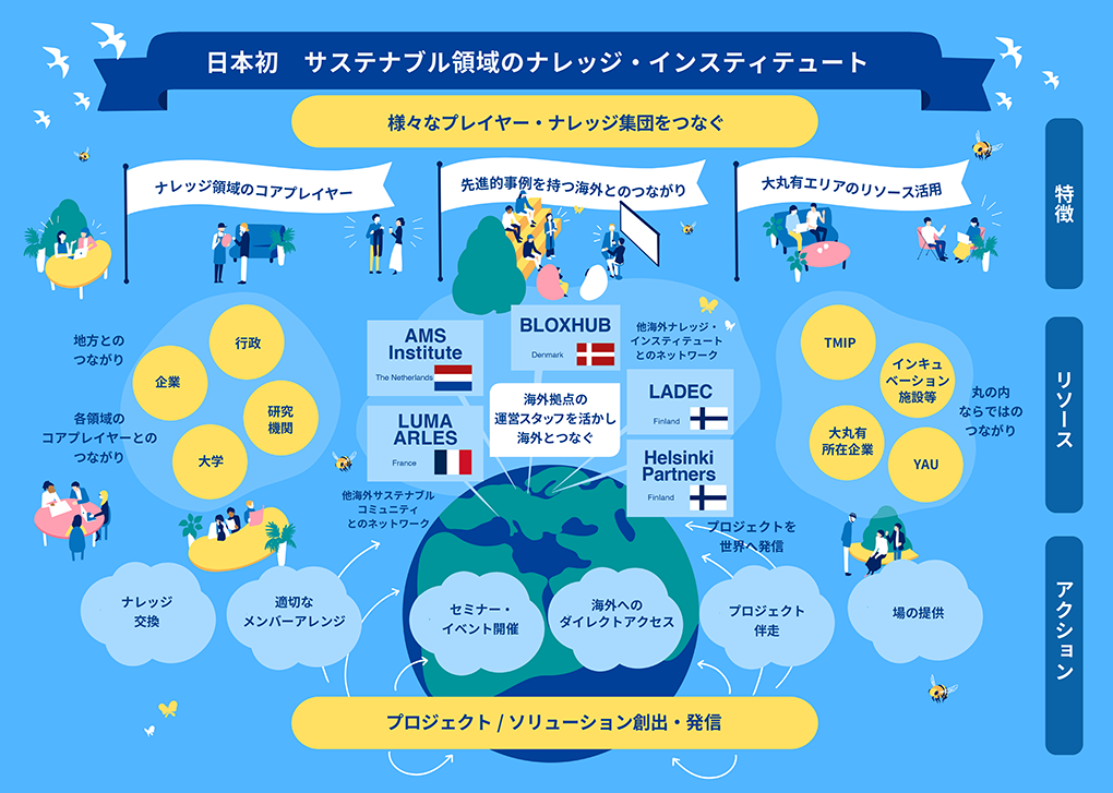 日本初 サステナブル領域のナレッジ・インスティテュート